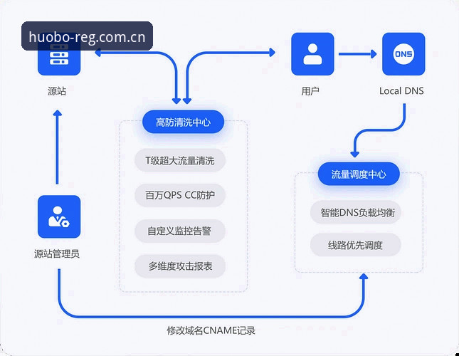 火博安卓版最新动态发布：移动端体验全面升级，注册流程优化详解